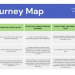 Journey Map
